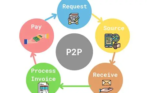 P2P