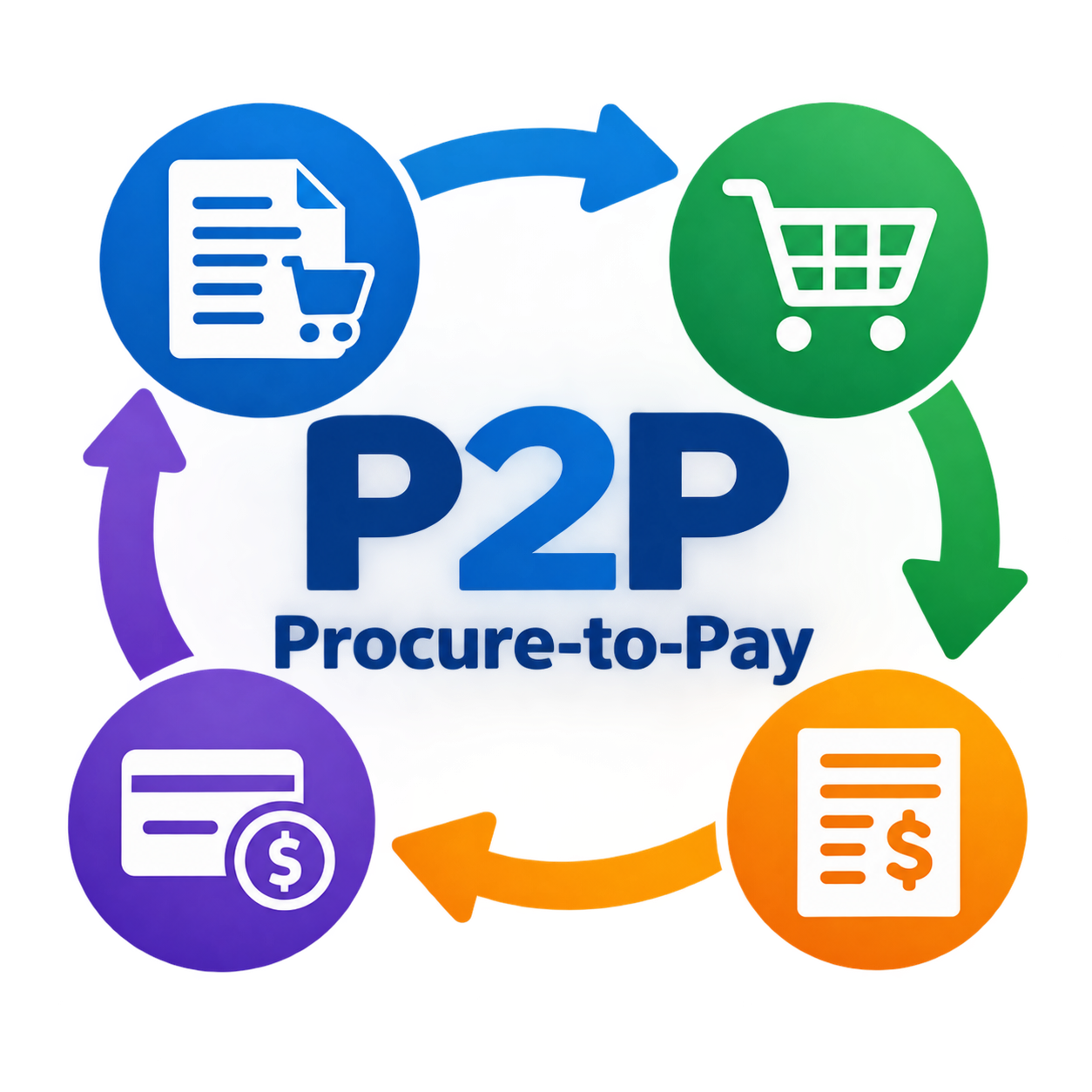 P2P