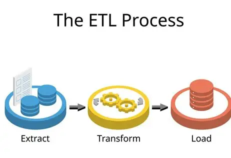 ETL